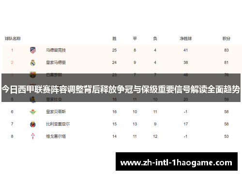 今日西甲联赛阵容调整背后释放争冠与保级重要信号解读全面趋势